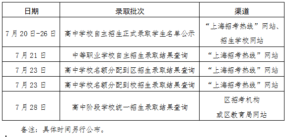 上海五年一贯制录取结果