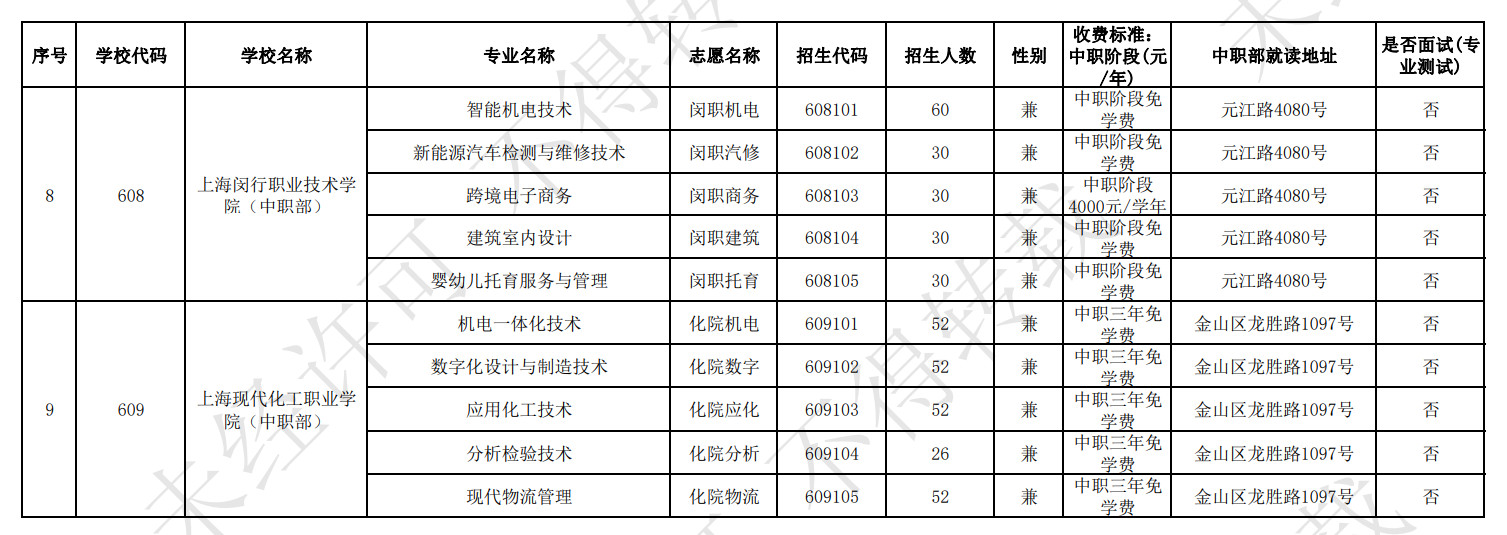 2023年上海五年一贯制培养模式招生计划