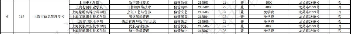 2023上海市信息管理学校中高职贯通各专业录取最低分数线