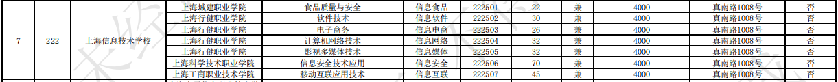 2023上海信息技术学校中高职贯通各专业录取最低分数线