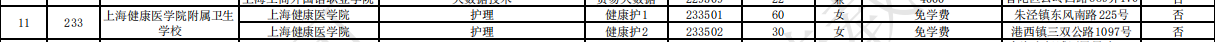 2023上海健康医学院附属卫生学校中高职贯通各专业录取最低分数线