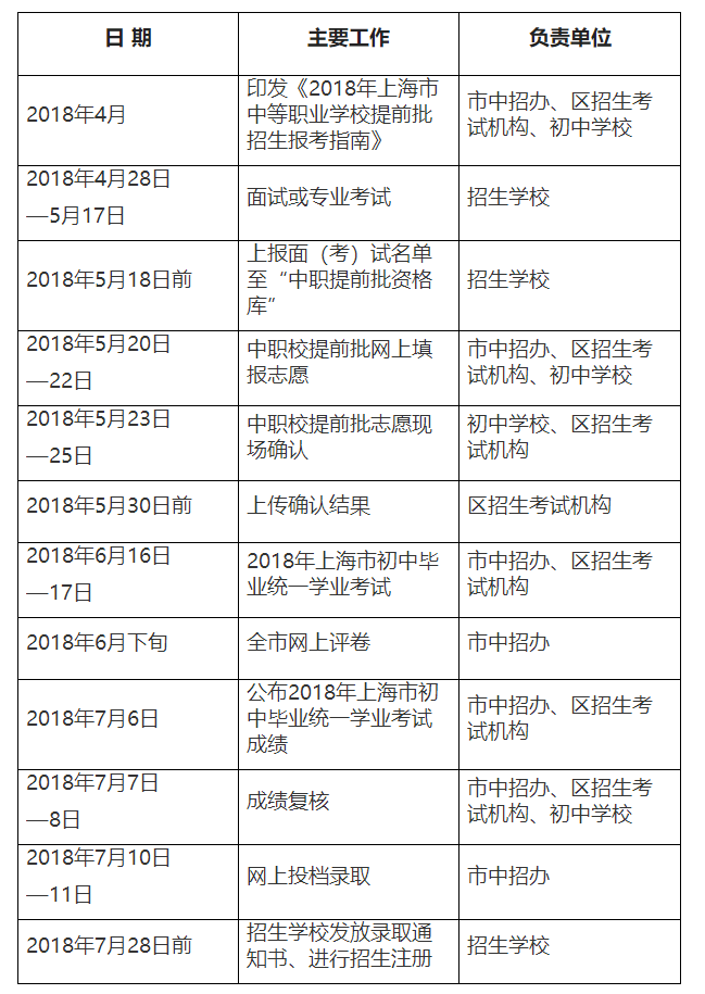 上海市教育考试院关于印发《2018年上海市中等职业学校提前批招生工作实施意见》的通知