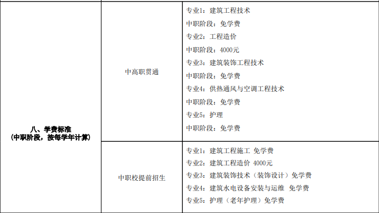 2023年上海市建筑工程学校学费标准