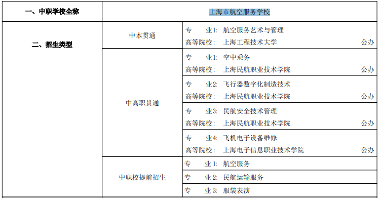 2023年上海市航空服务学校招生专业