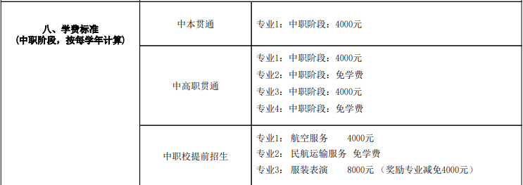 2023年上海市航空服务学校学费标准