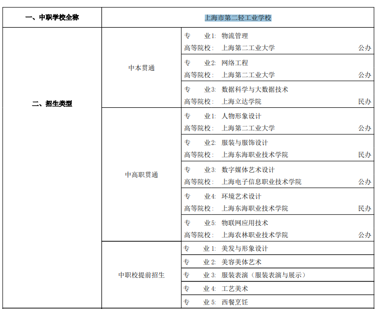 2023年上海市第二轻工业学校招生专业