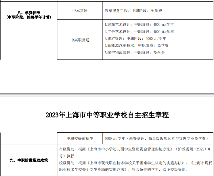 2023年上海市现代职业技术学校学费标准