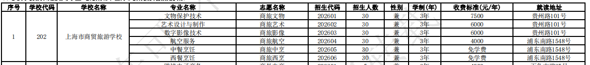 上海上海市商贸旅游学校专业