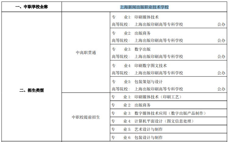 2023年上海新闻出版职业技术学校招生专业