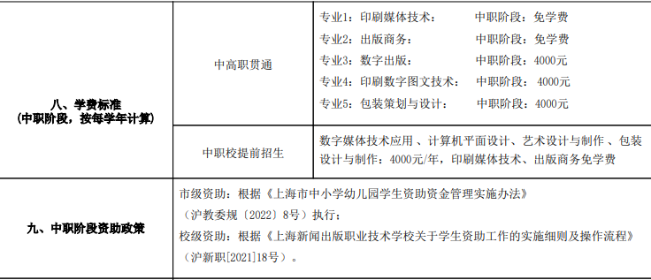 2023年上海新闻出版职业技术学校招生费用