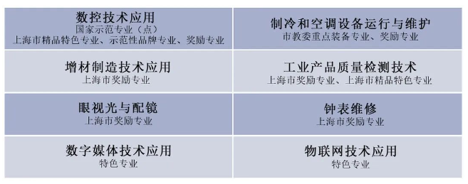 上海市工业技术学校技校中职招生专业