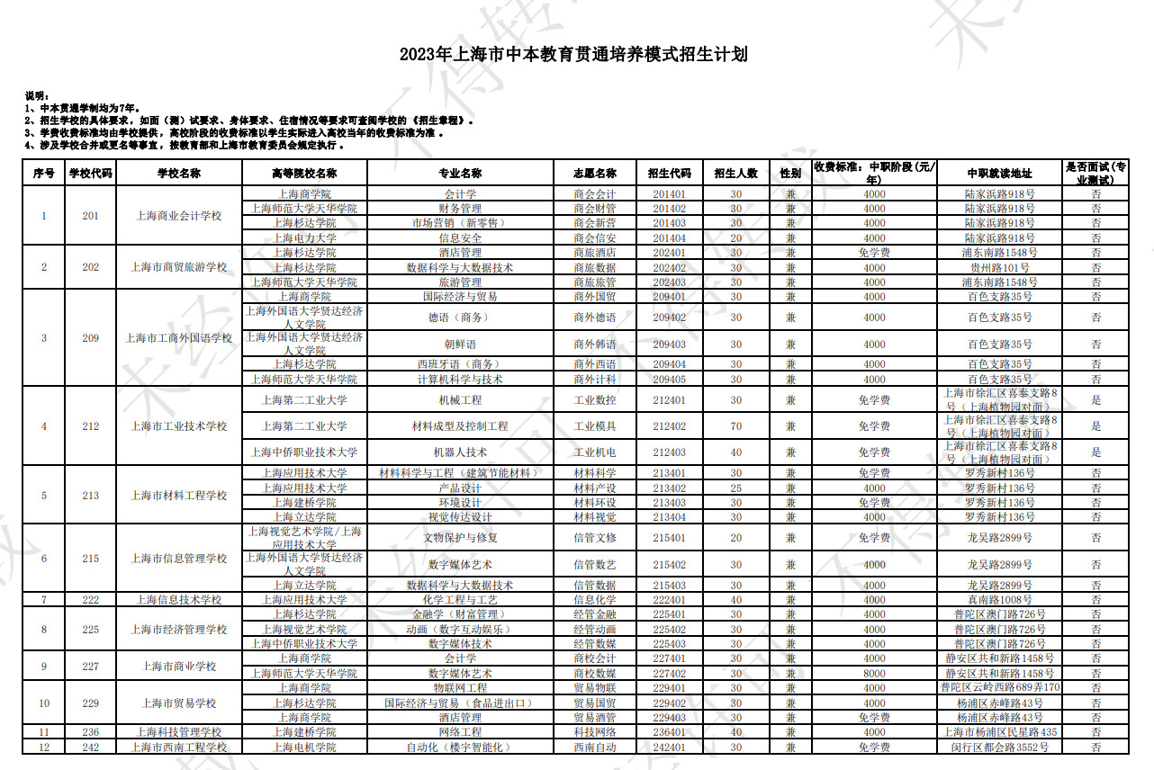 上海中本教育贯通培养模式招生计划?