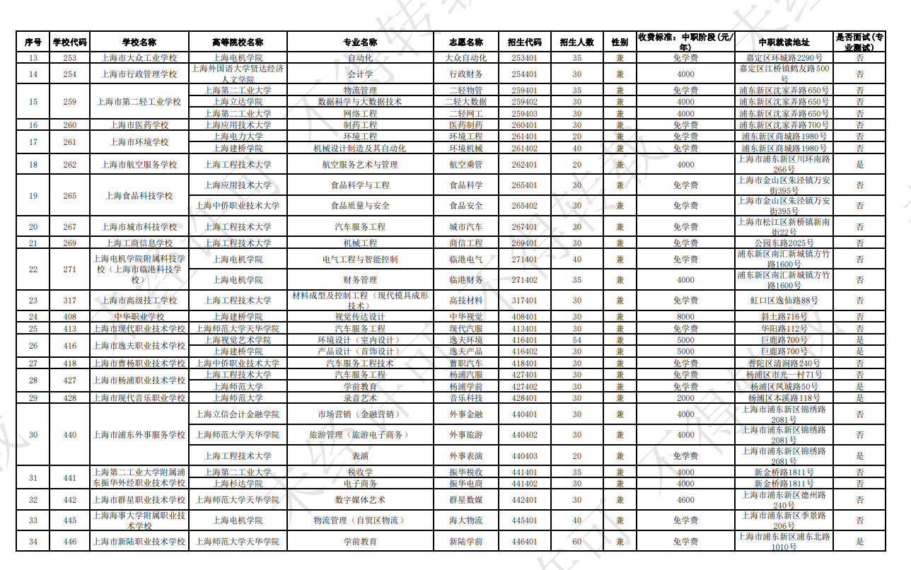 上海中专升学网