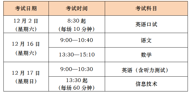 中职学业考｜2023年上海市中等职业学校学业水平考试将于11月1日开始报名！