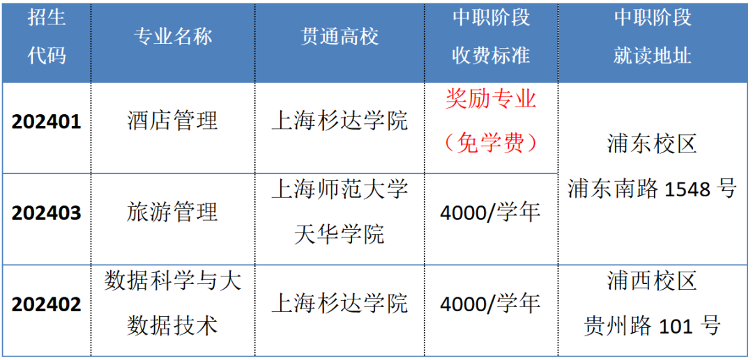 【上海中职校】2023年上海市商贸旅游学校招生简章