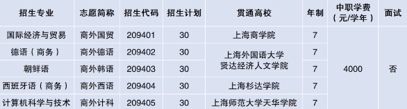 上海市工商外国语学校2023年自主招生/统一招生/随迁子女招生专业一览表