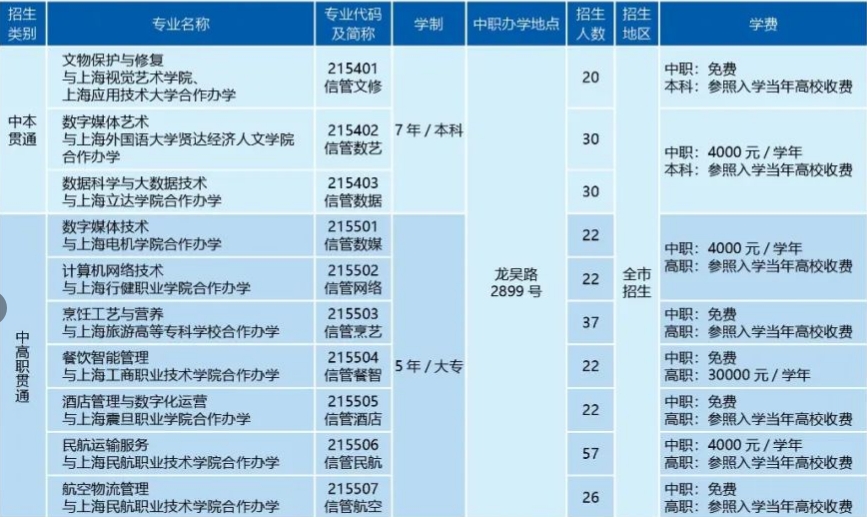 上海市信息管理学校2023年自主招生/统一批/随迁子女招生计划一览表