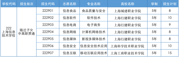 上海信息技术学校随迁子女中高职贯通招生计划.png