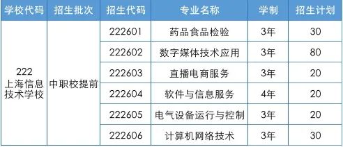 上海信息技术学校中职校提前招生计划.jpg