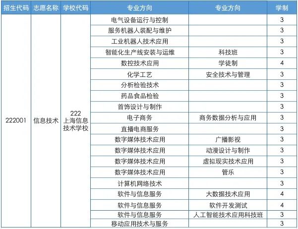 上海信息技术学校统一招生中职招生.jpg