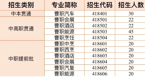 2023年上海市曹杨职业技术学校中职自主招生专业介绍及报名方式