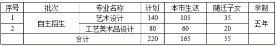 上海市工艺美术学校中高职贯通招生计划.png