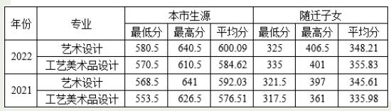 上海市工艺美术学校中高职贯通历年分数线.png