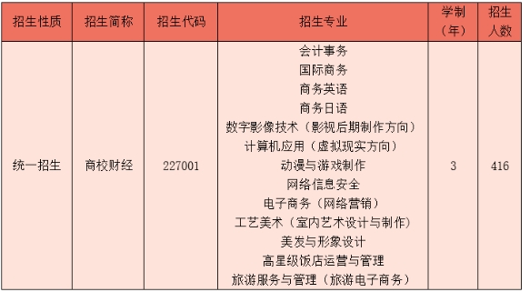 2023年上海市商业学校普通中专招生计划一览!