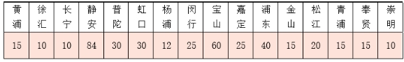 上海市商业学校分区计划表.png