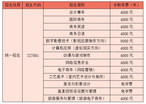 上海市商业学校收费标准.png