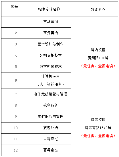 【2023招生】上海市商贸旅游学校全日制成人中专招生方案