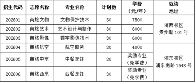 【2023招生】上海市商贸旅游学校自主招生（中专）安排