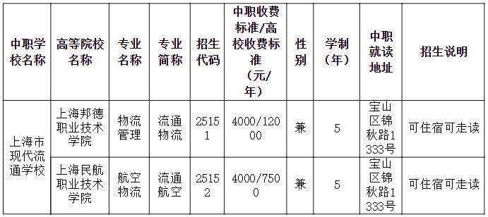 2018年上海市现代流通学校本市中高职贯通模式招生简章