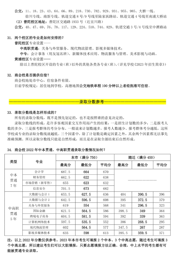 2023年上海商业会计学校中专中职招生问答