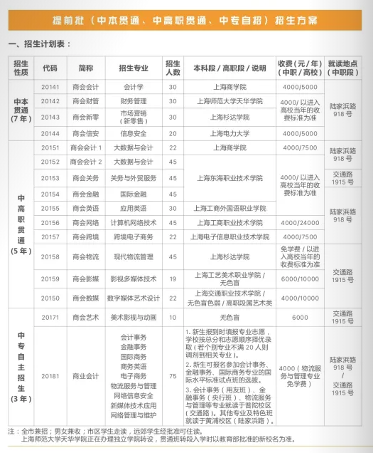 2021年上海商业会计学校招生简章