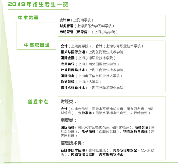 2019年上海商业会计学校招生简章