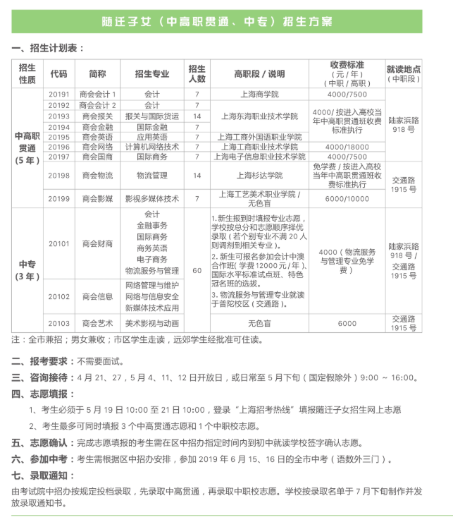 2019年上海商业会计学校招生简章