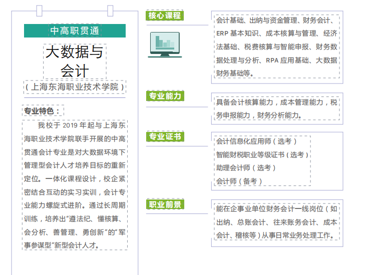 2023年上海商业会计学校中高职贯通（5年制）招生专业有哪些？