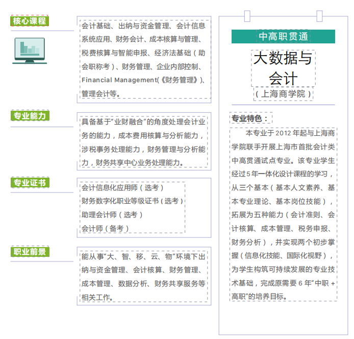 2023年上海商业会计学校中高职贯通（5年制）招生专业有哪些？