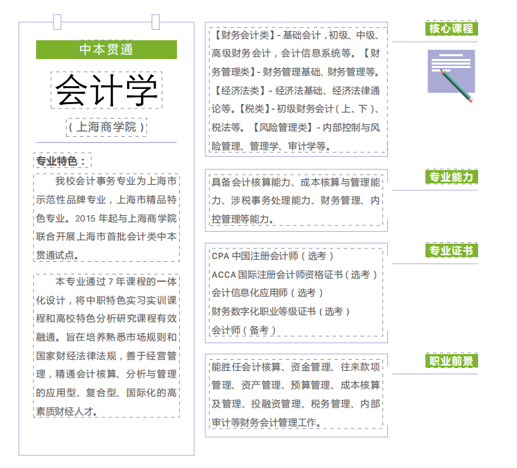 2023年上海商业会计学校中本贯通（7年制）招生专业有哪些？