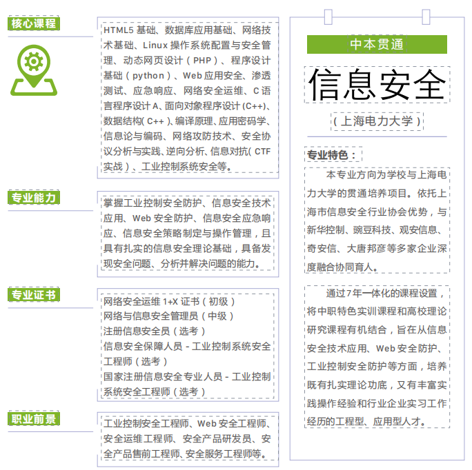 2023年上海商业会计学校中本贯通（7年制）招生专业有哪些？