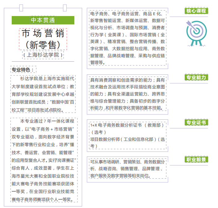 2023年上海商业会计学校中本贯通（7年制）招生专业有哪些？