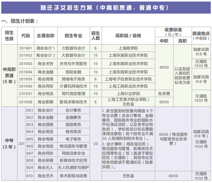 2023年上海商业会计学校中高职贯通、普通中专（随迁子女招生方案）