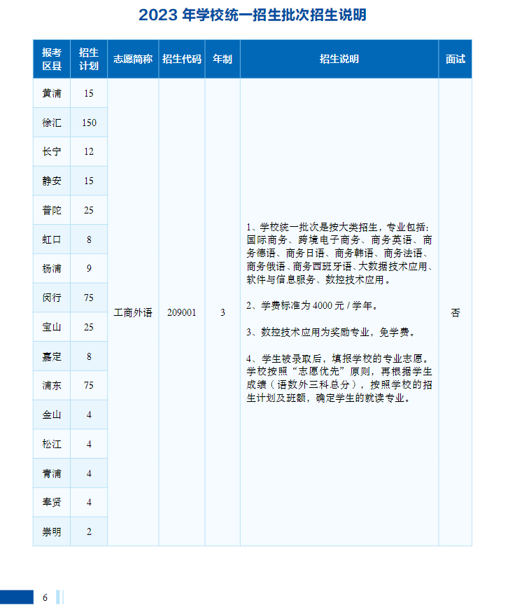 2023年上海市工商外国语学校招生指南