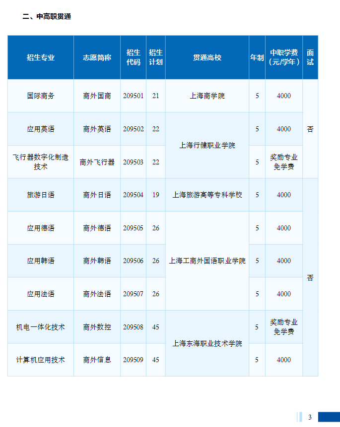 2023年上海市工商外国语学校招生指南