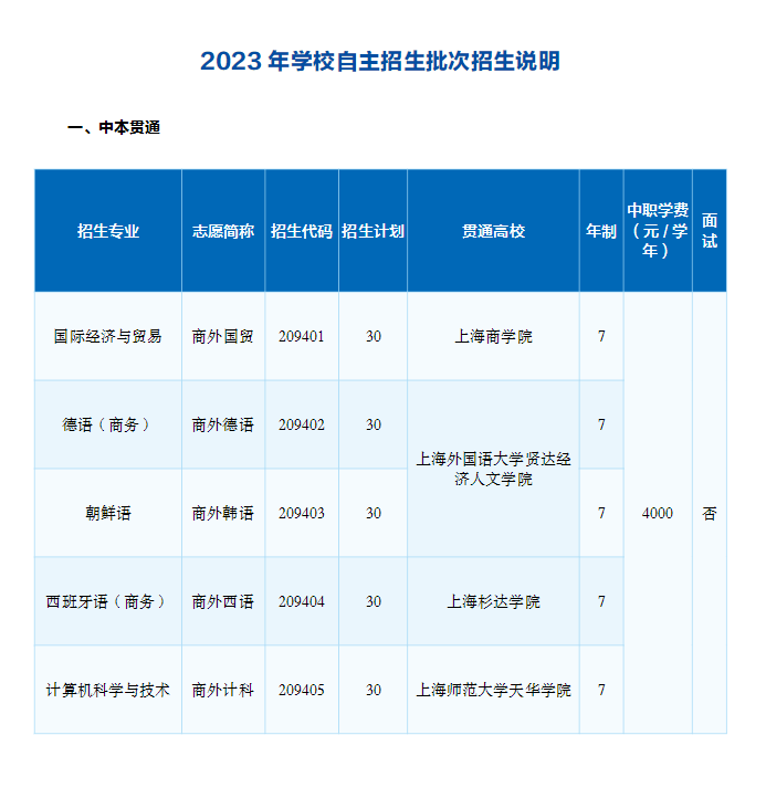 2023年上海市工商外国语学校招生指南