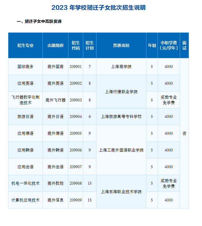 2023年上海市工商外国语学校招生指南