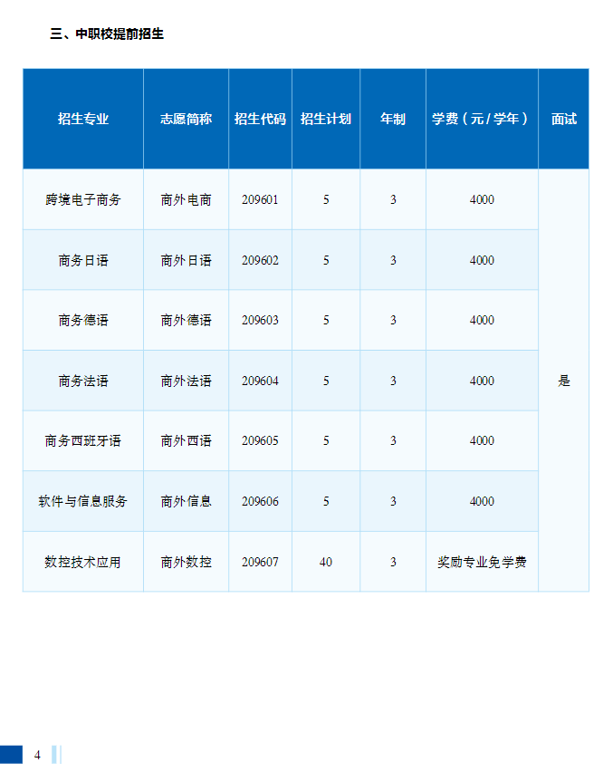 2023年上海市工商外国语学校招生指南