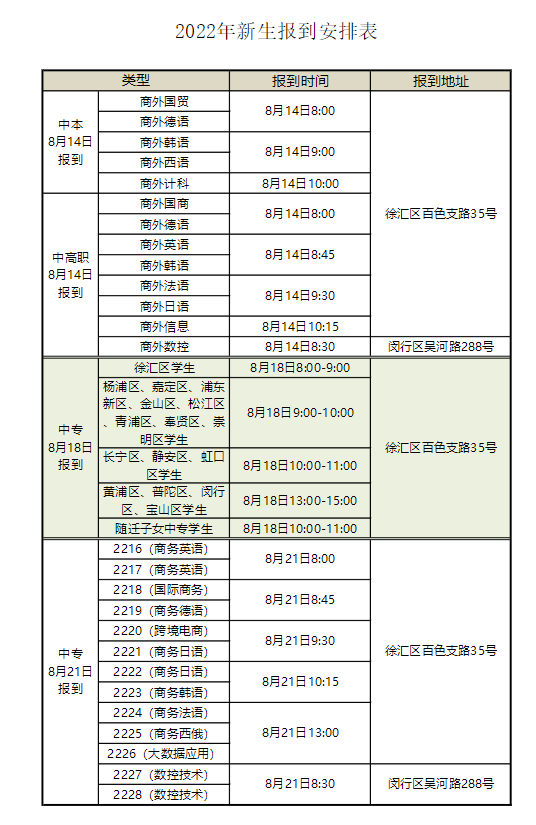 2022级上海工商外国语学校新生报到通知