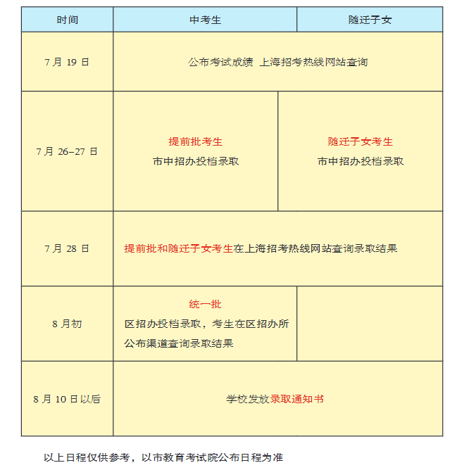 2021年上海工商外国语学校招生指南